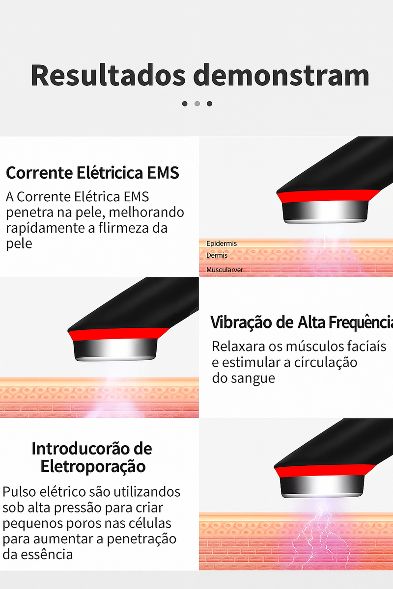 Rejuvenescimento Facial 7 Cores – Anti-Rugas, Lifting e Cuidados Profissionais em Casa